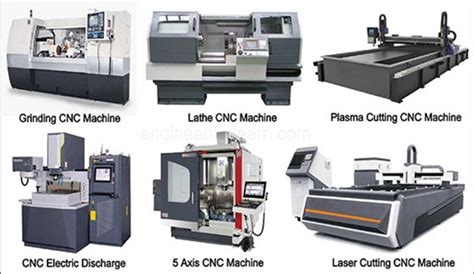 cnc machine signification|types of cnc machines.